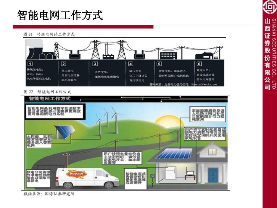 智能电网及其产业链_第4页