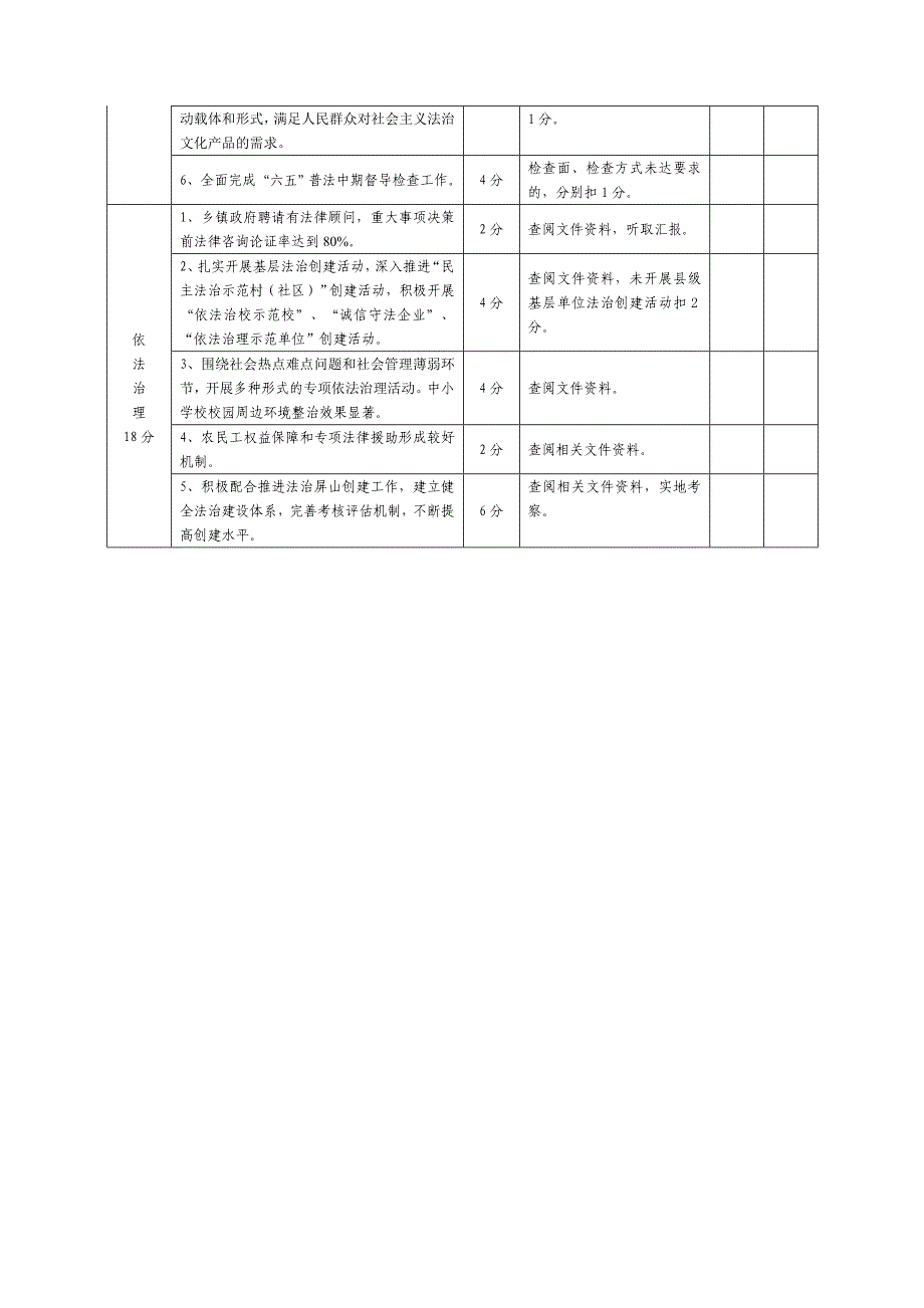 乡镇普法依法治理检查督导考核标准_第3页