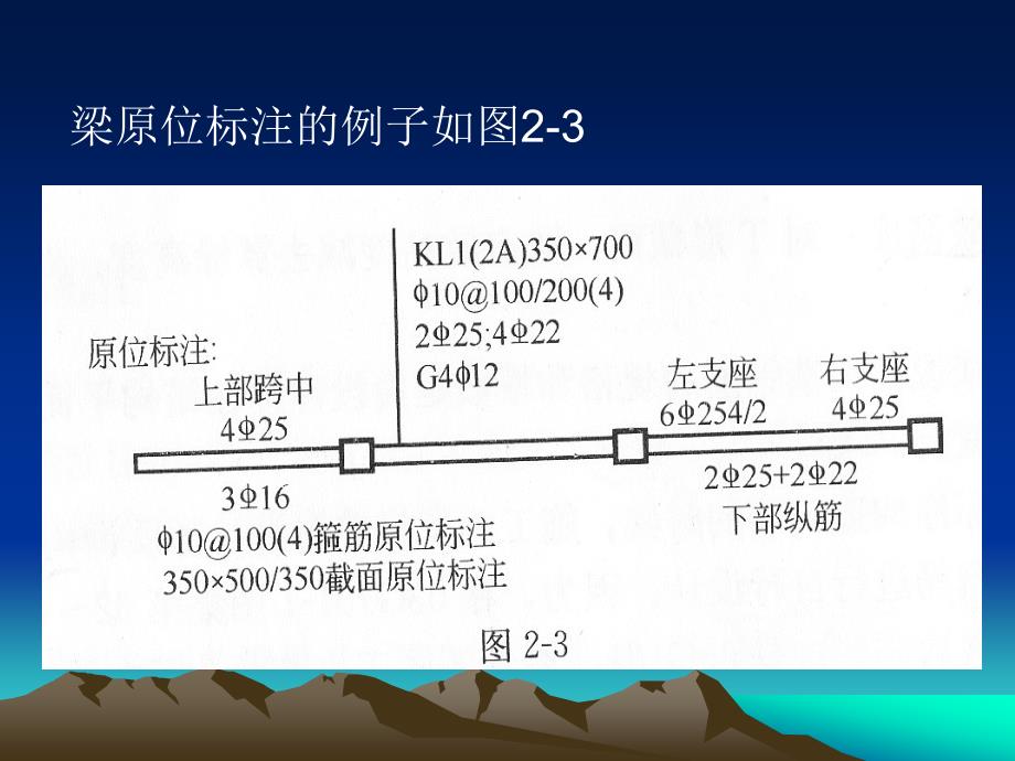 《平法梁原位标注》PPT课件.ppt_第2页