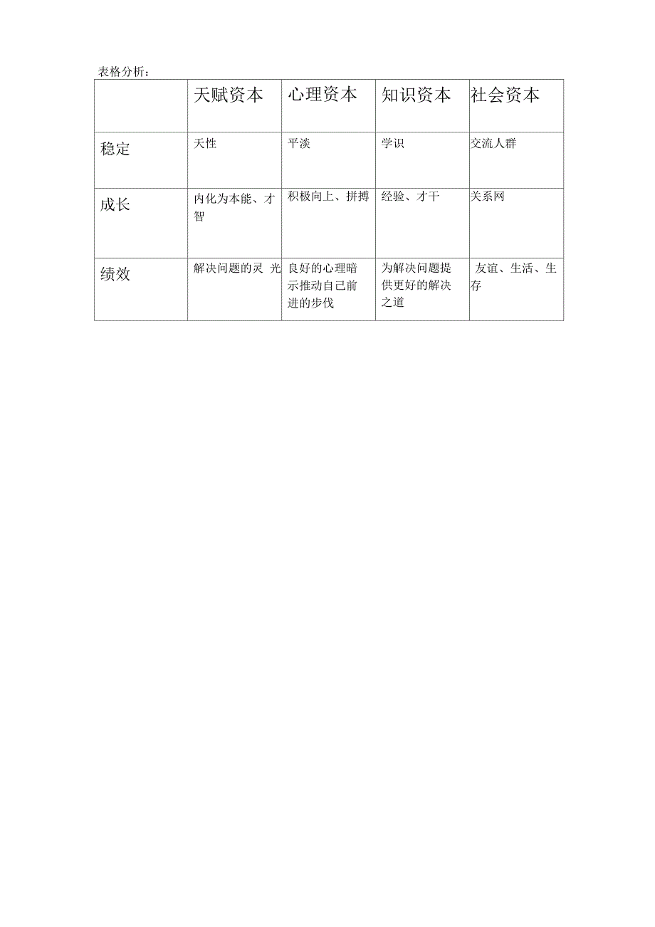 个人知识资本评估报告_第4页