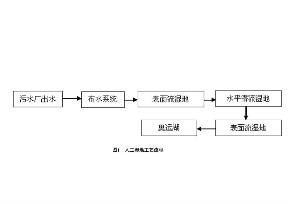 湿地公园案例研究分析——经典资料_第5页