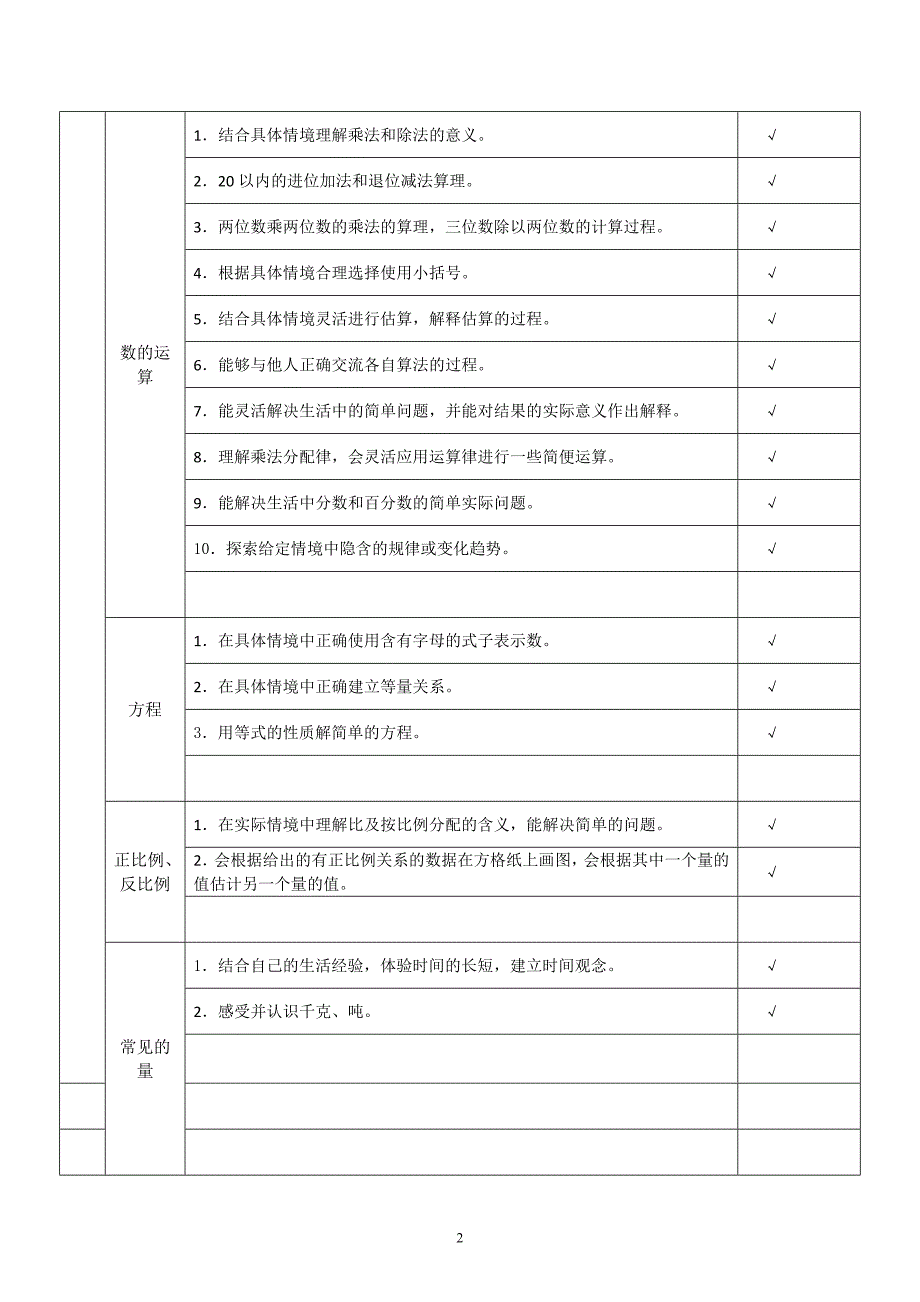 2小学数学教学难点初检表_第2页