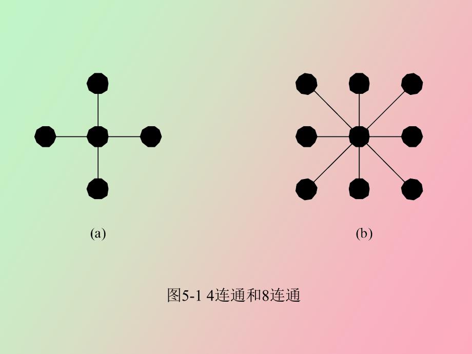 图象分割与边缘检测_第3页