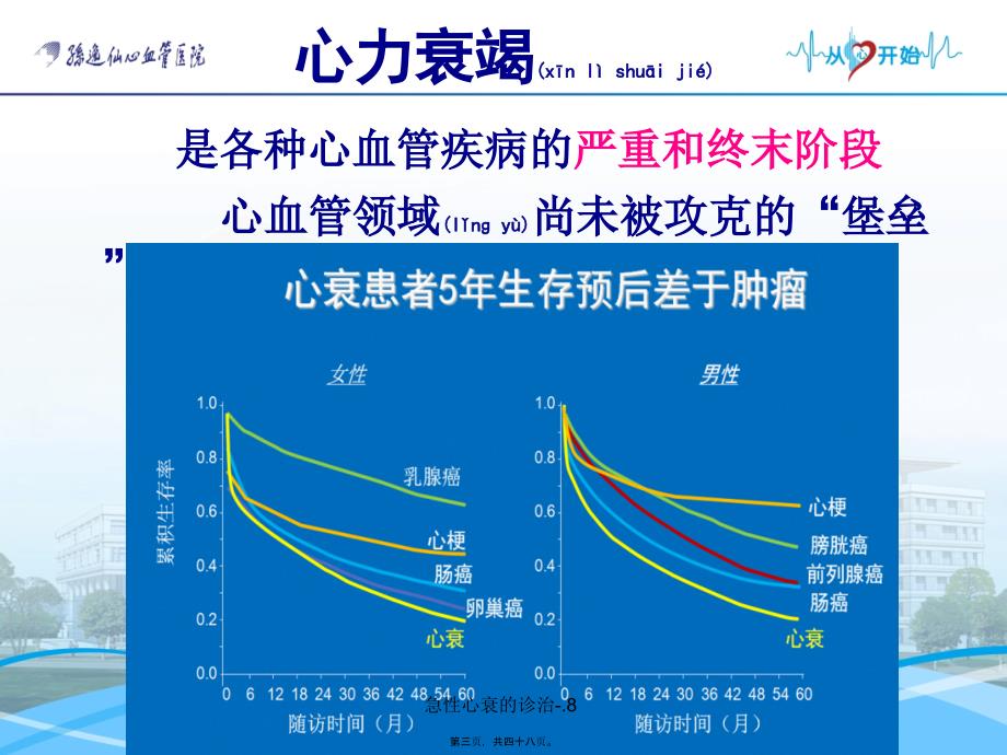 急性心衰的诊治-.8课件_第3页