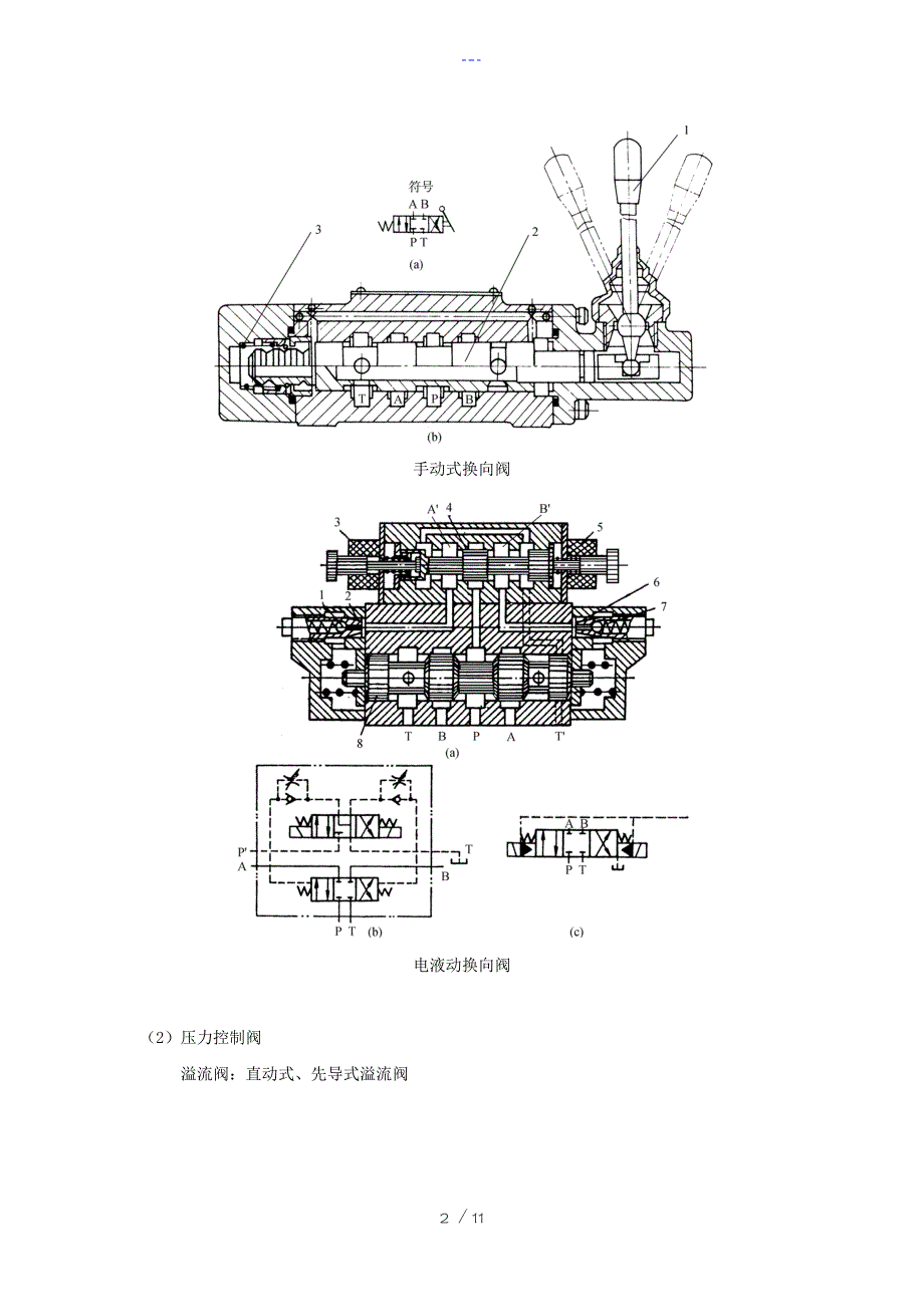 常用液压阀的类型_第2页