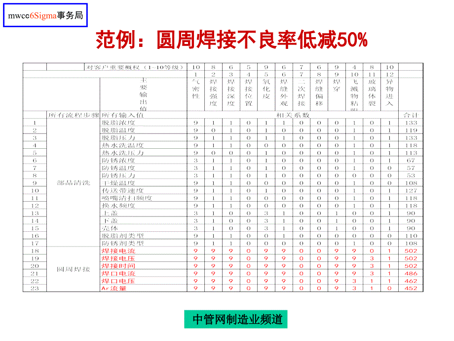 mwcc6Sigma事务局_第2页