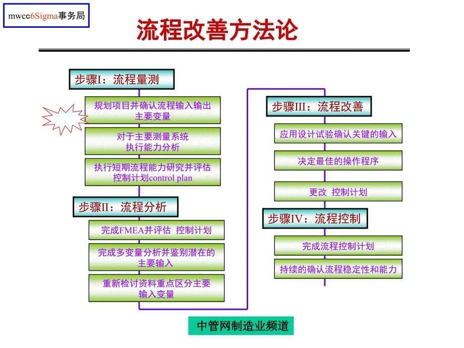 mwcc6Sigma事务局_第5页