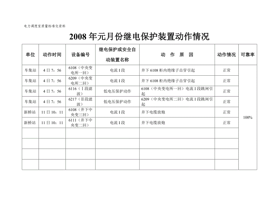 装置动作可靠.doc_第2页