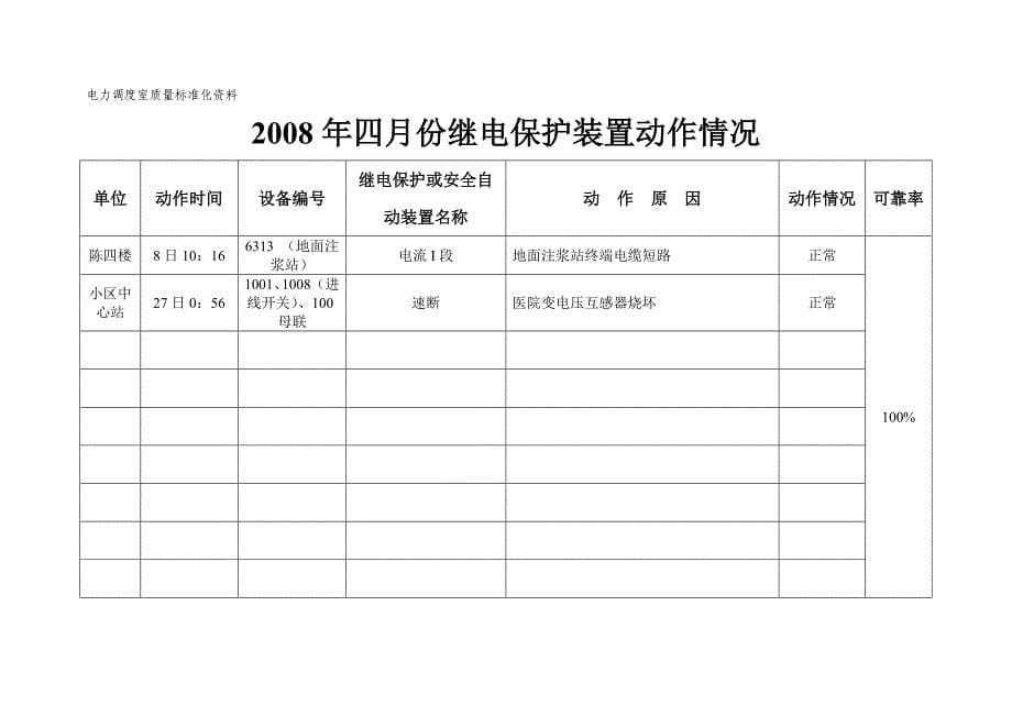 装置动作可靠.doc_第5页