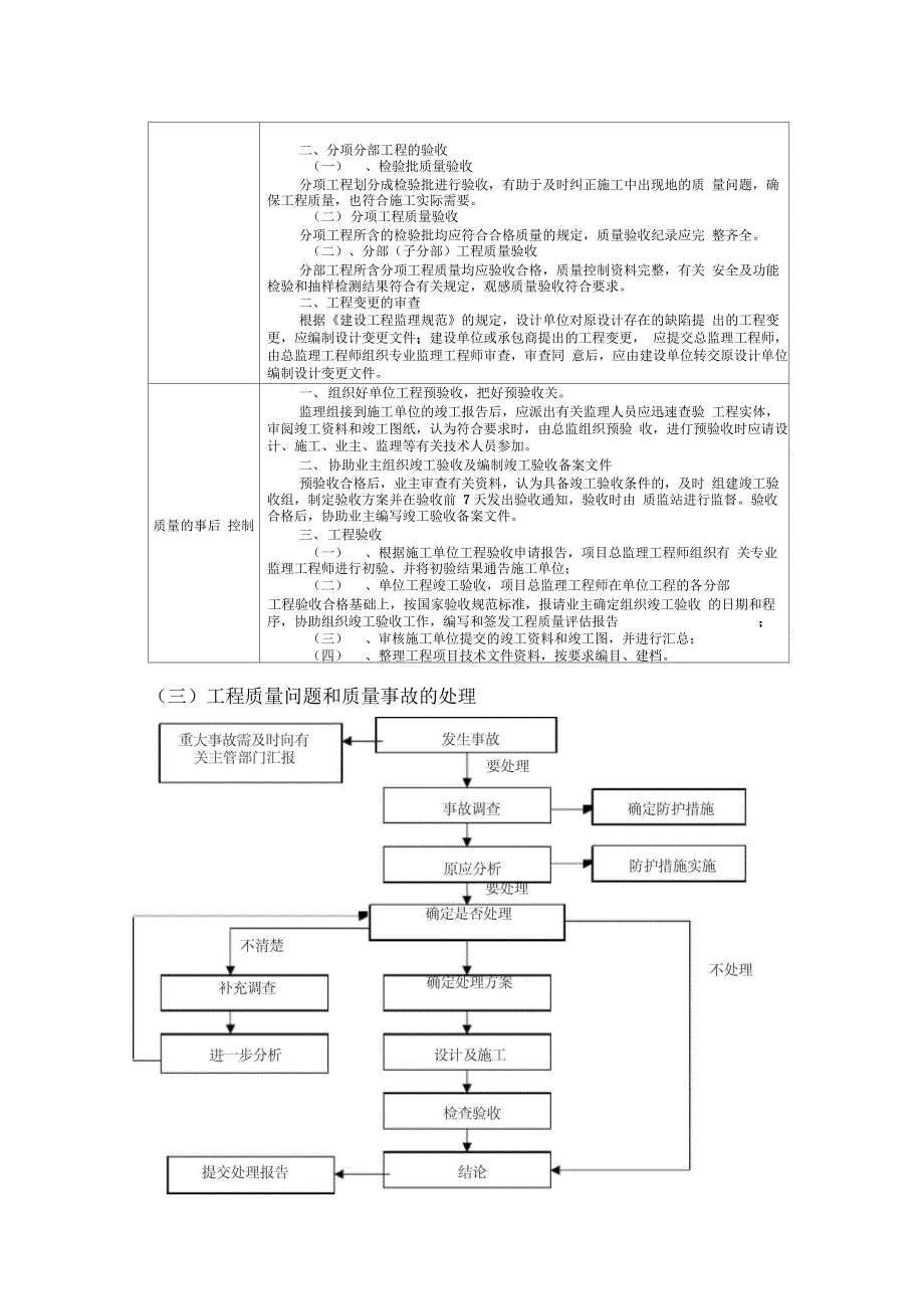 土建监理大纲_第4页