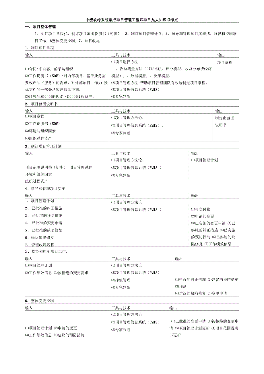 中级软考系统集成项目管理工程师项目九大知识必考点_第1页