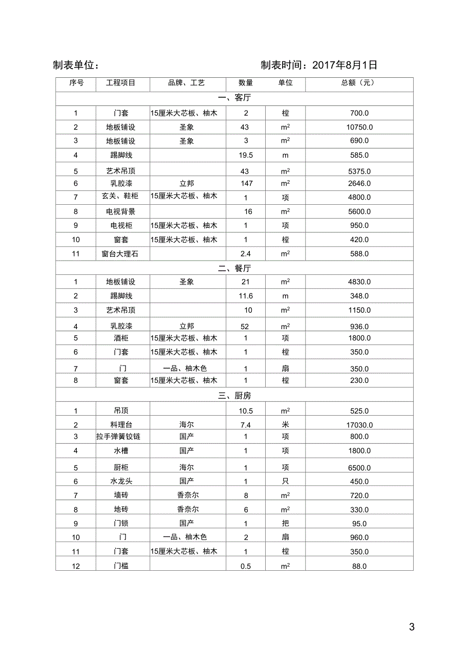 完整版)房屋装修合同及预算清单_第3页