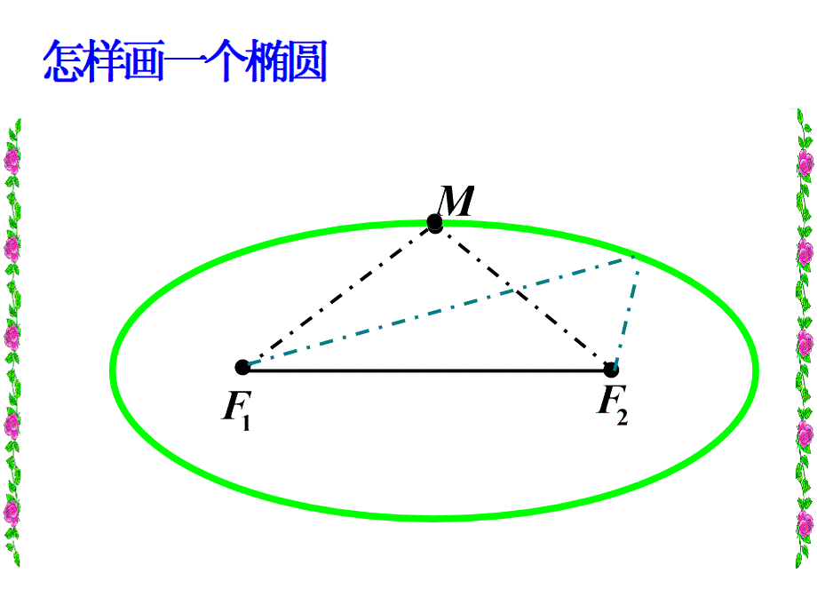 椭圆及其标准方程优秀公开课课堂PPT_第4页