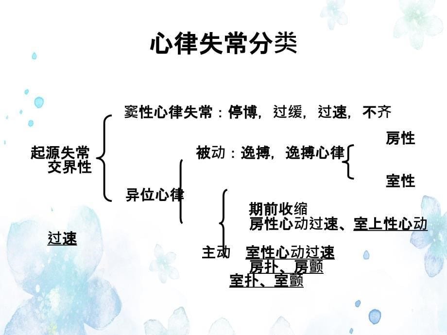 抗心律失常药物的合理应用急诊培训_第5页