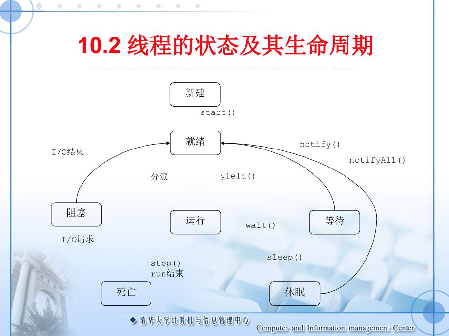 java教程第10章线程_第4页