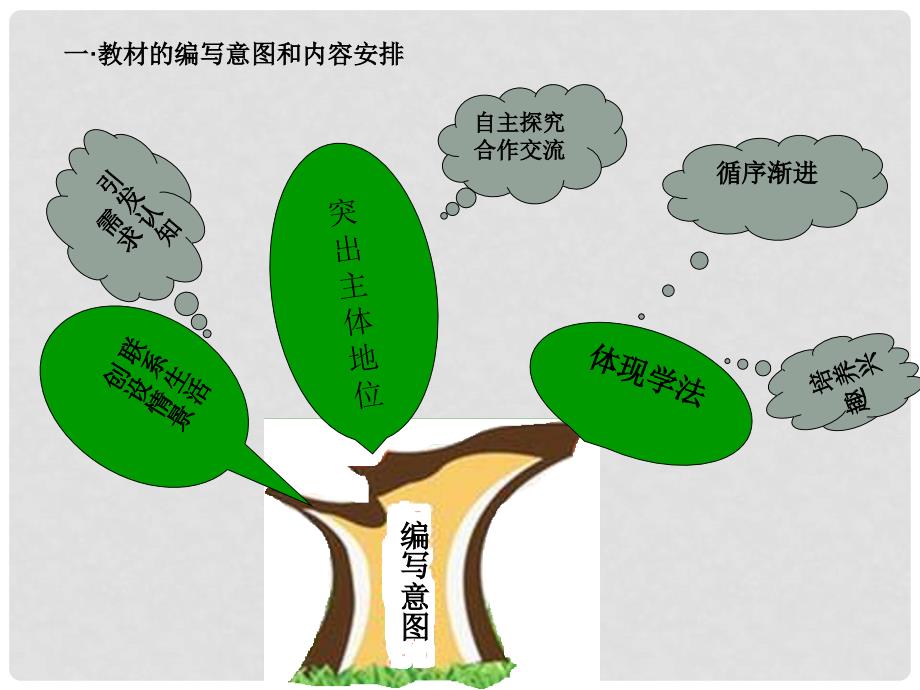 [六年级数学]小学六年级数学上册第七单元知识树负数的初步认识精美课件_第3页