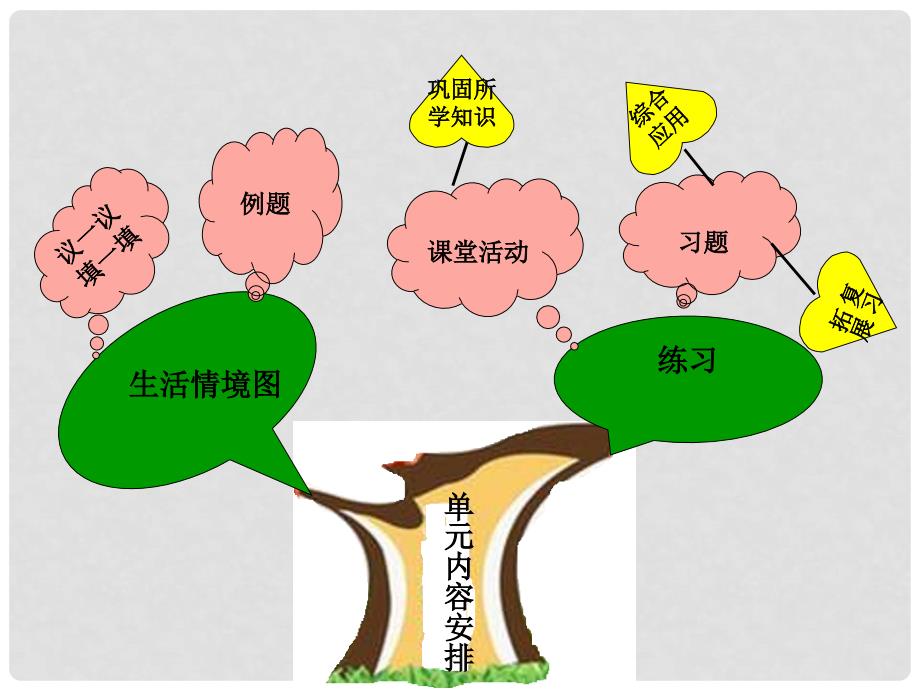 [六年级数学]小学六年级数学上册第七单元知识树负数的初步认识精美课件_第4页