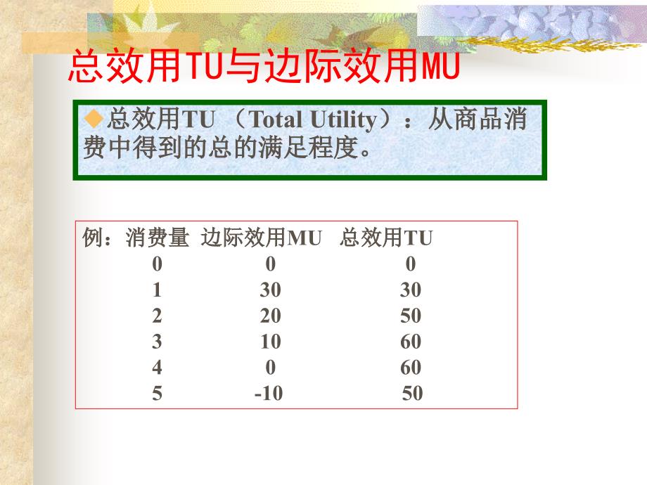 效用UUtility消费者从商品消费中得到的满足程度_第4页