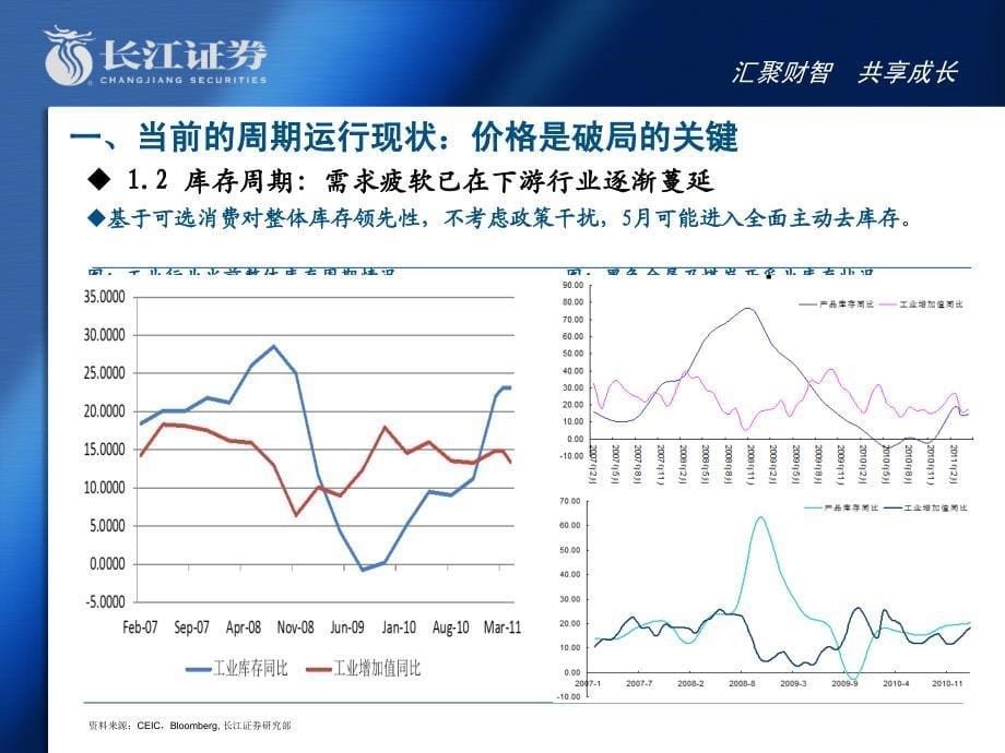 经济破局与规模增长_第5页