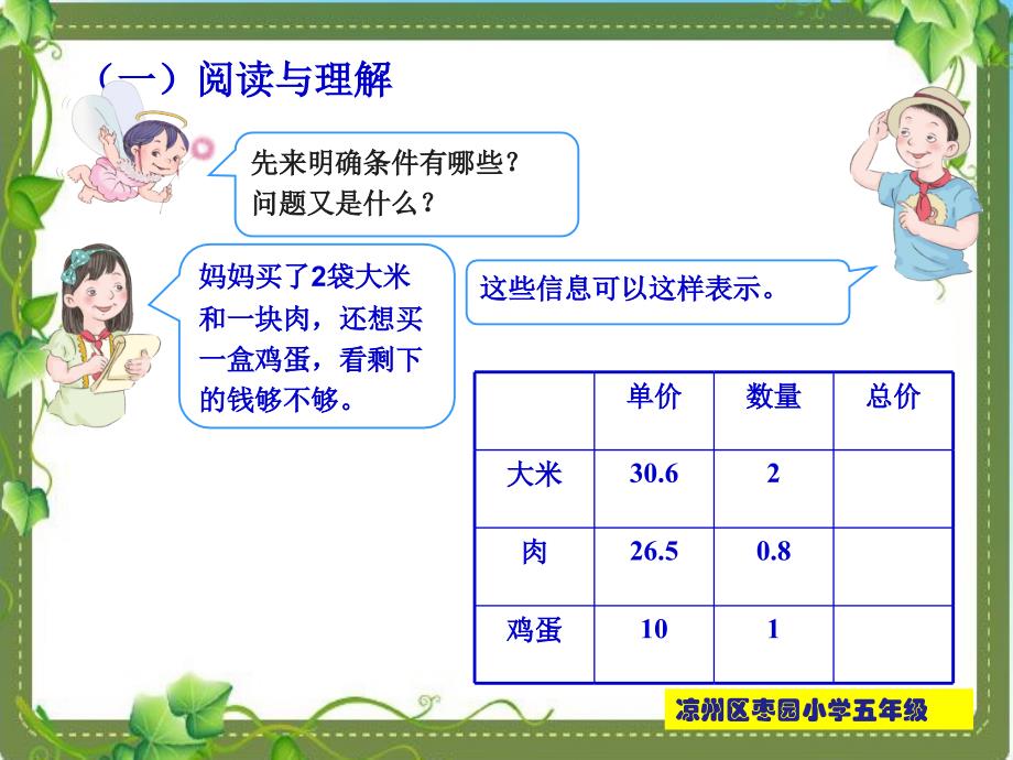 《小数乘法解决问题》ppt课件_第3页