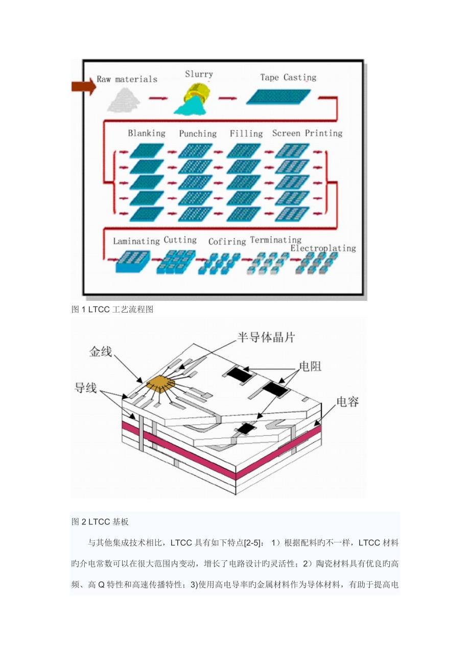 TLCC低温共烧陶瓷技术_第3页