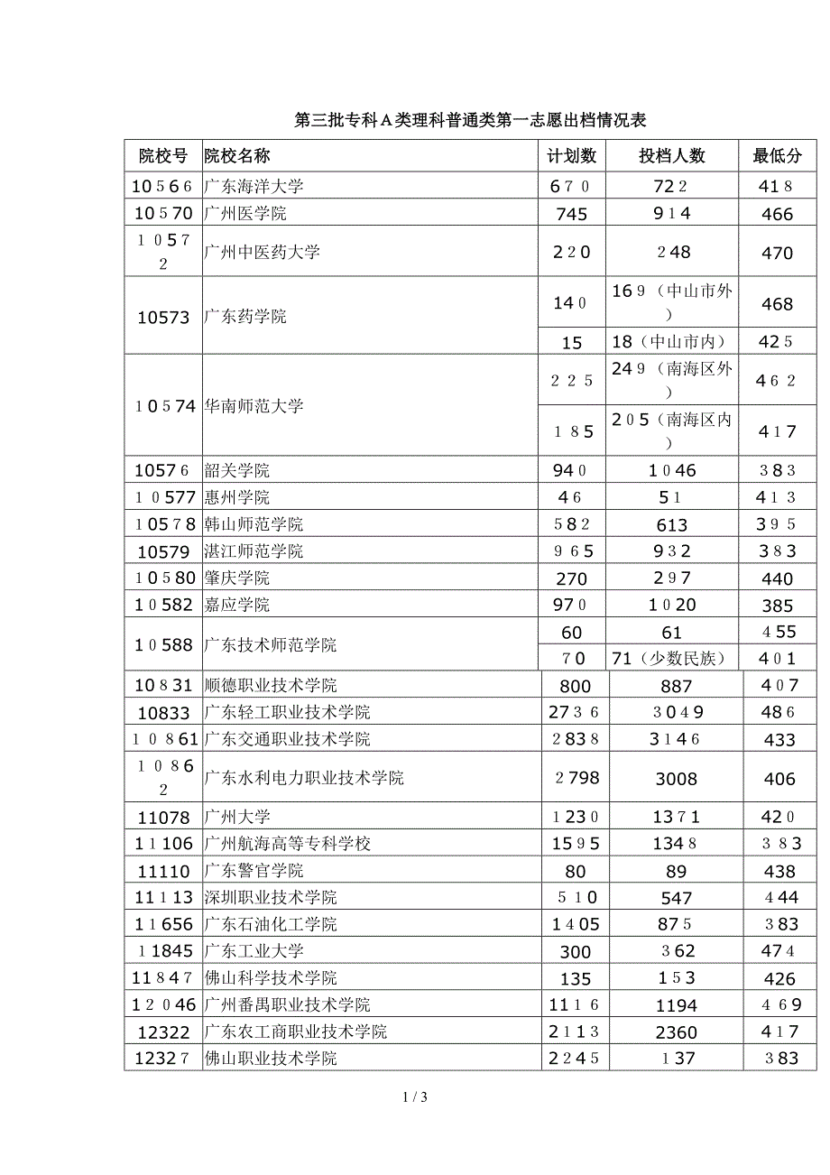 2011本A线专A线_第1页