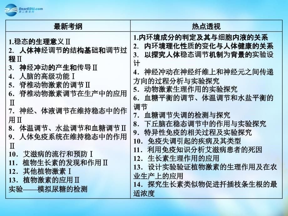 2022届高三生物一轮复习 第1单元 生命活动的调节与免疫课件_第5页