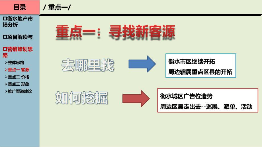 衡水项目花香维也纳营销策划报告(下)_第3页