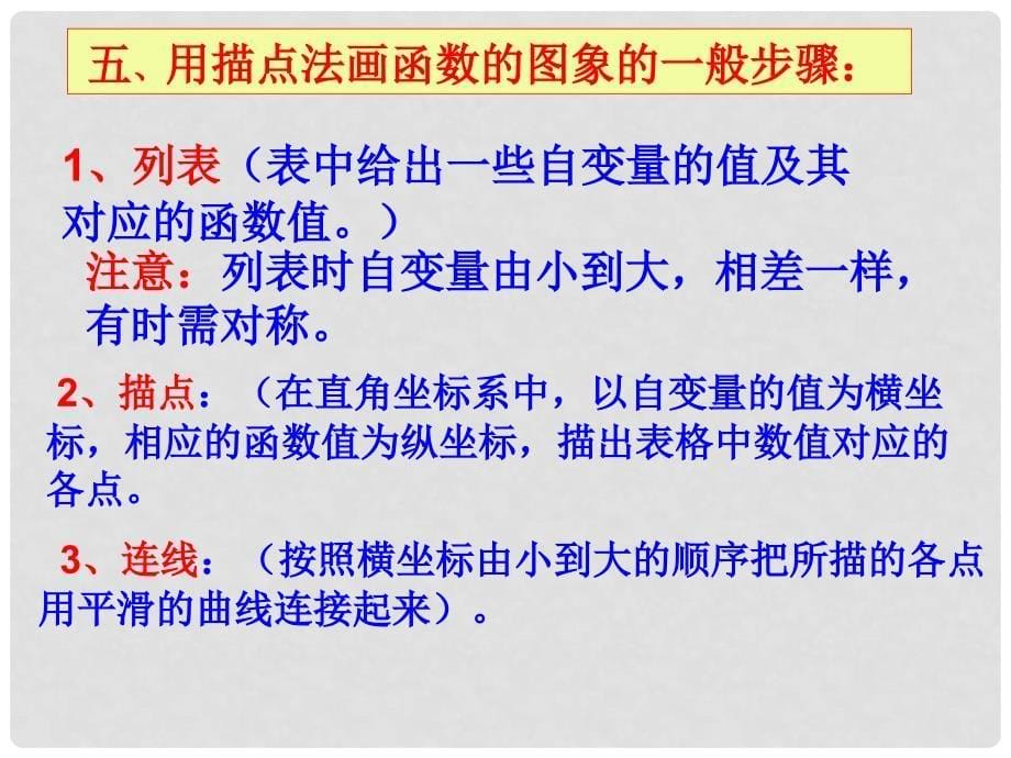 八年级数学下册 第19章 一次函数复习课件课件 （新版）新人教版_第5页