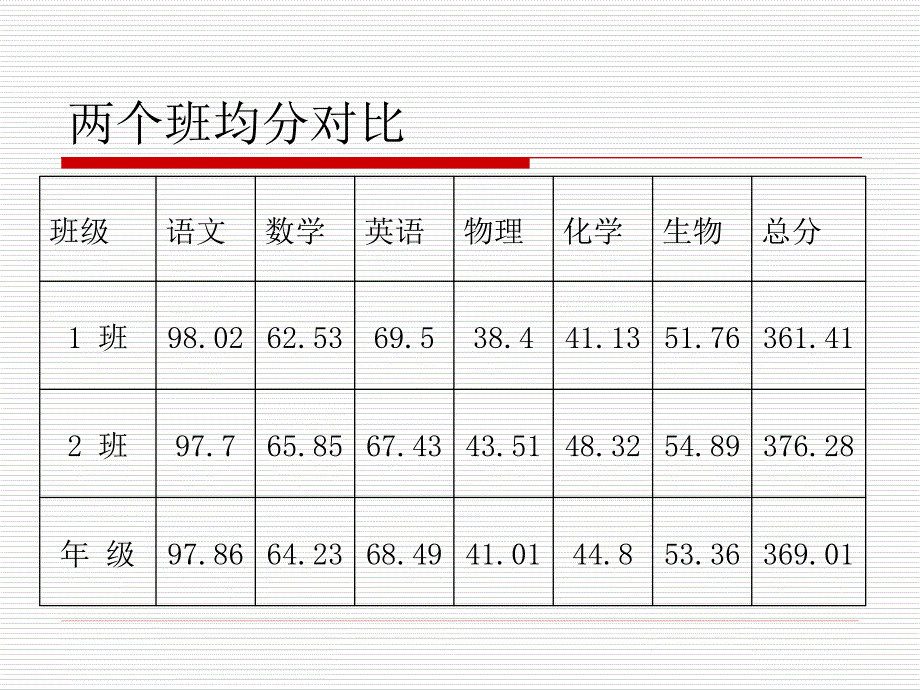 —下学期高一年级三月考学生会_第3页