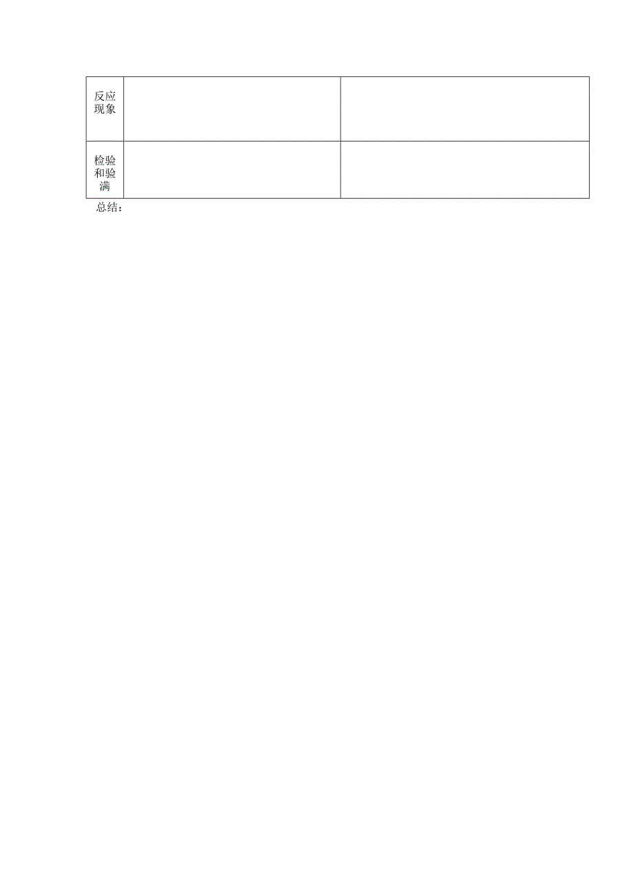 1二氧化碳制取的学案.doc_第3页