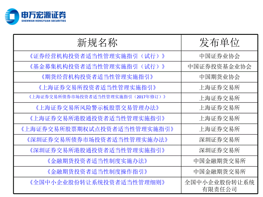 适当性管理办法解读-改.ppt_第4页