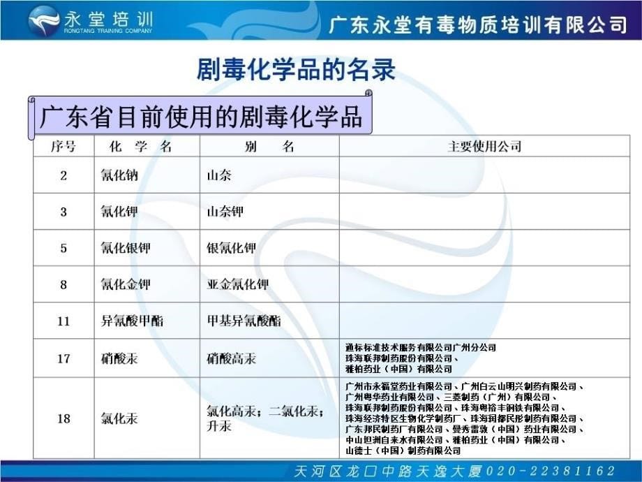 剧毒化学品安全使用.ppt_第5页