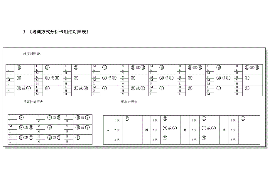 课程设计与开发流程工具.doc_第4页