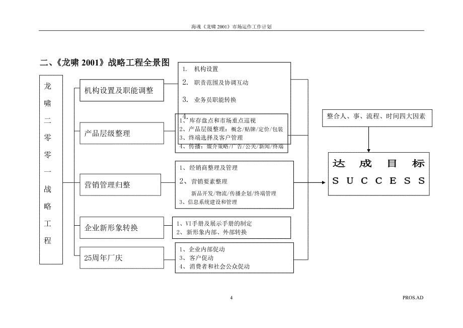 海魂年度营销方案工作计划毕业设计---策划方案_第5页