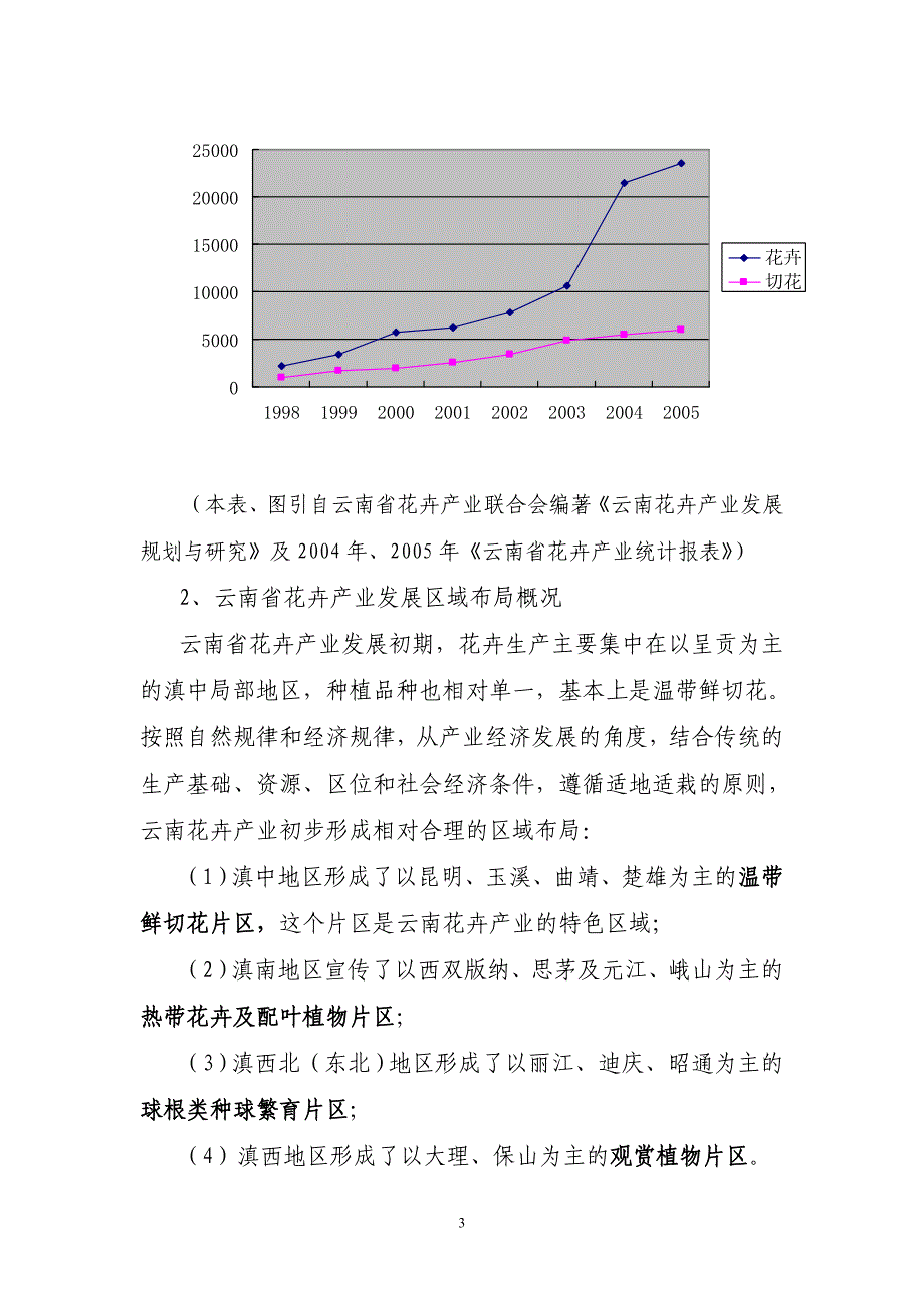 云南花卉产业发展的现状与趋势_第3页