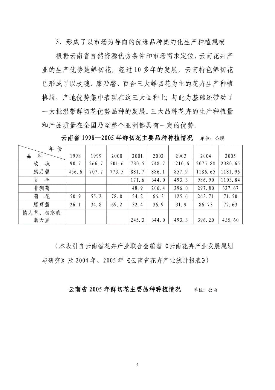 云南花卉产业发展的现状与趋势_第4页