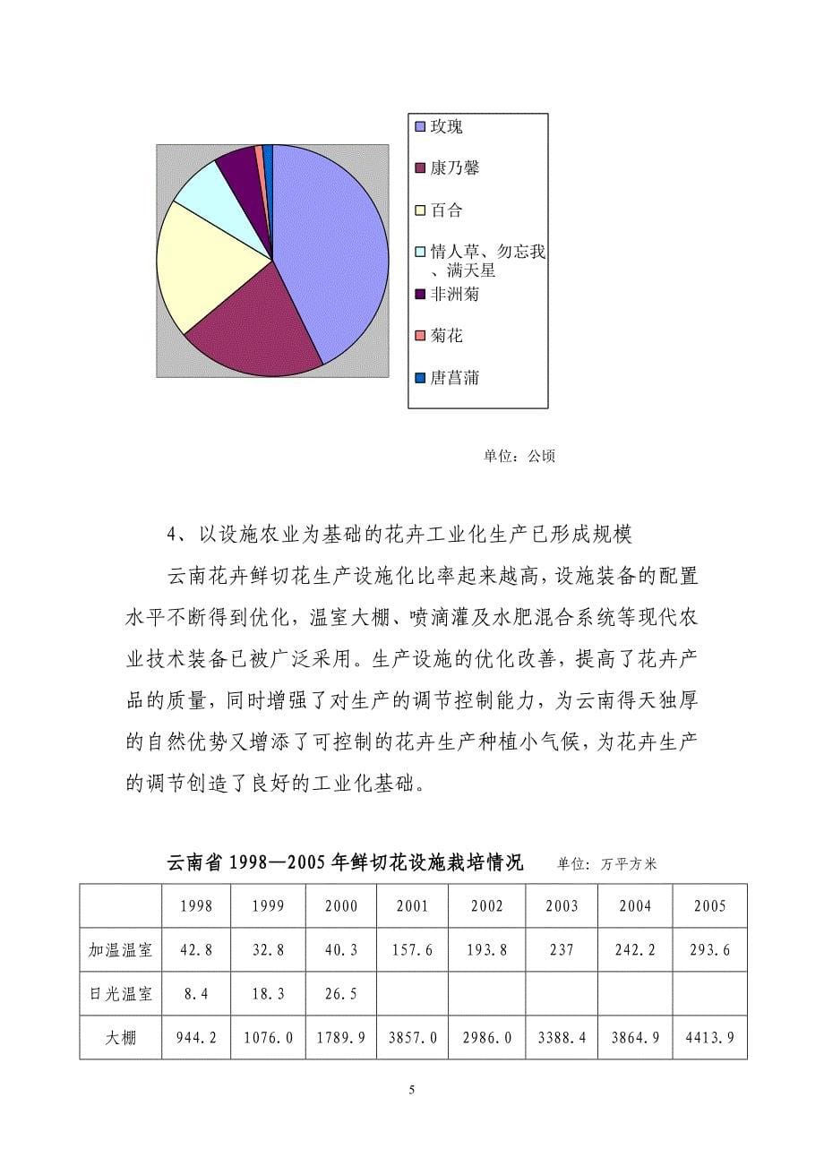 云南花卉产业发展的现状与趋势_第5页