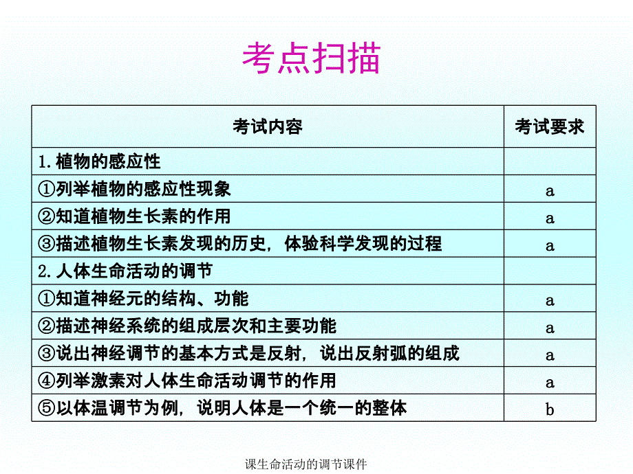 生命活动的调节课件_第2页