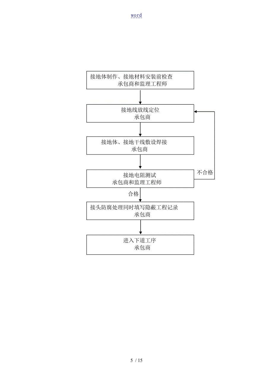 防雷及接地监理研究细则_第5页