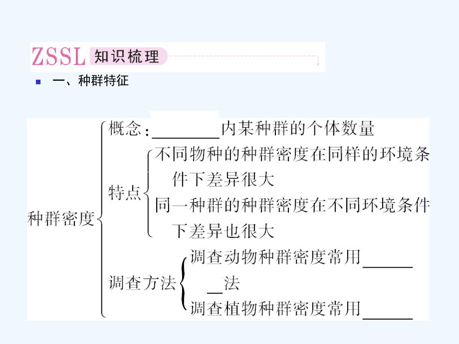 【精品】2011届高考生物第一轮复习经典学案 5-2 种群和生物群落课件_第3页