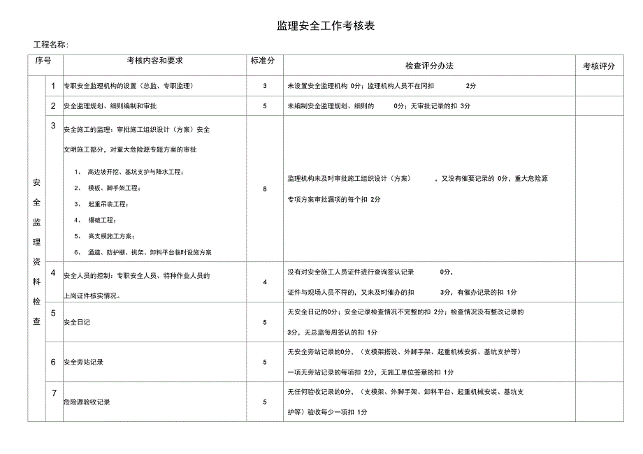 监理安全工作考核表_第1页