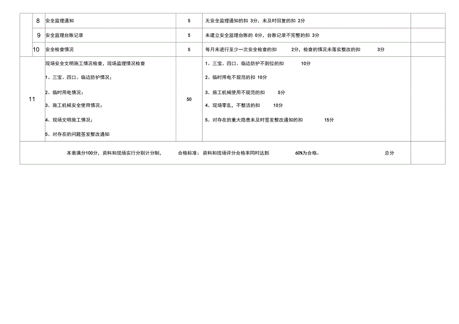 监理安全工作考核表_第2页