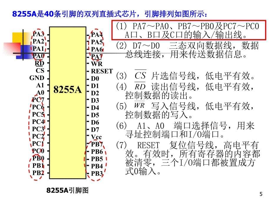 并行接口技术_第5页