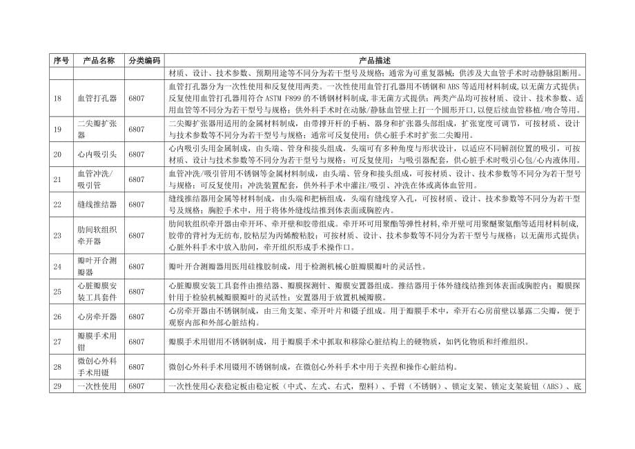 医疗器械第II类豁免临床目录.doc_第5页