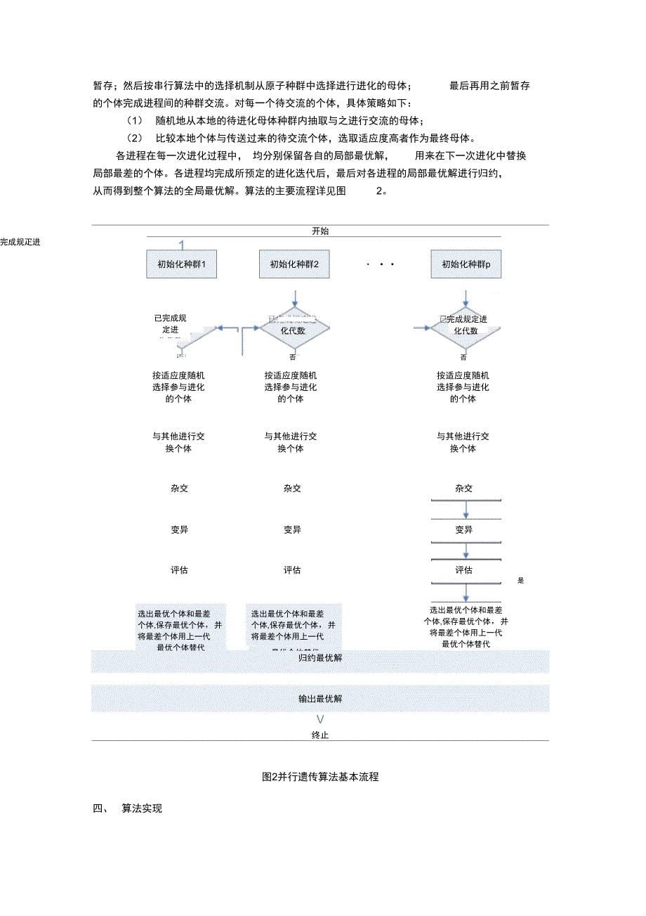 遗传算法的并行实现_第5页