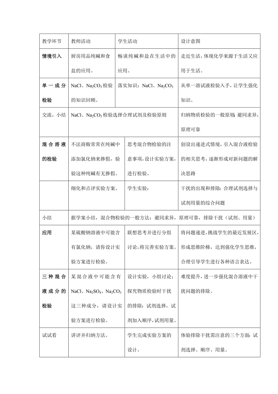 盐溶液成分的检验（教学设计）.doc_第2页