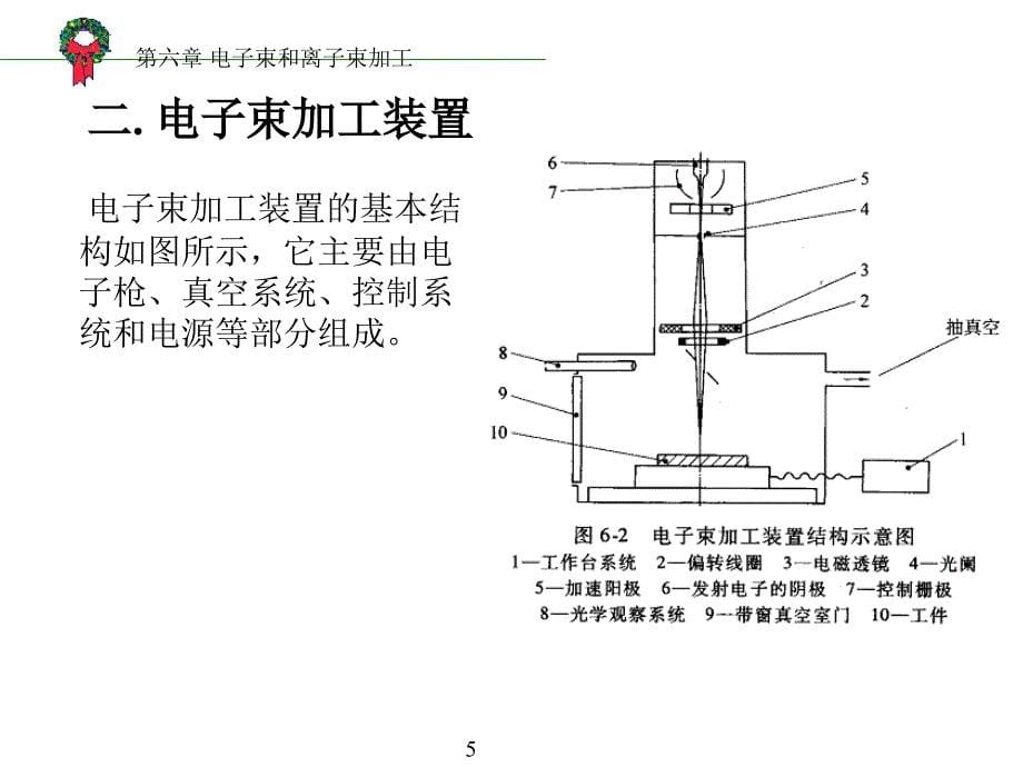 六章节电子束和离子束加工教案_第5页