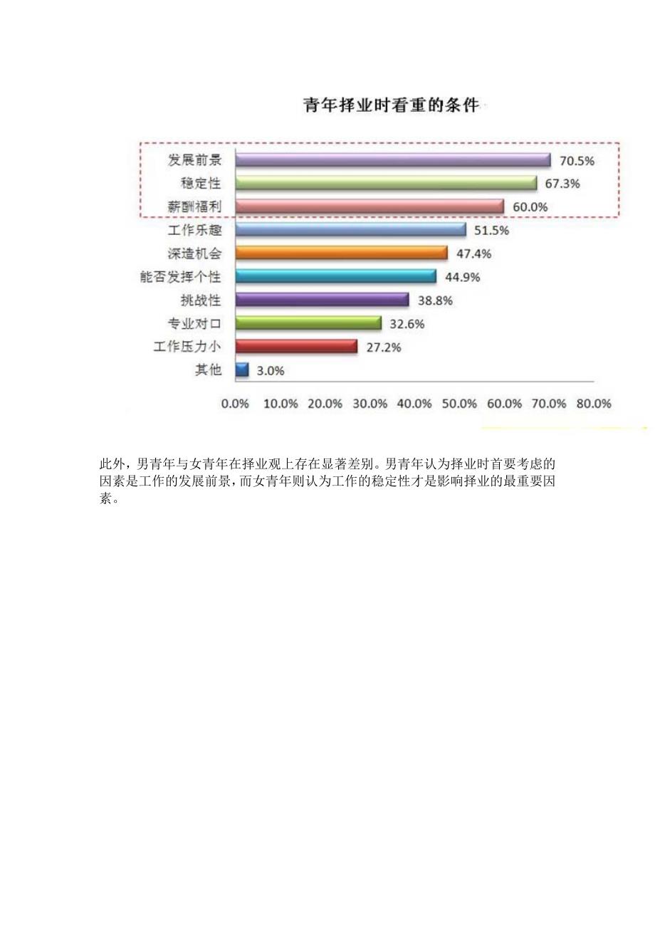 当代中国青年价值观调查报告_第2页