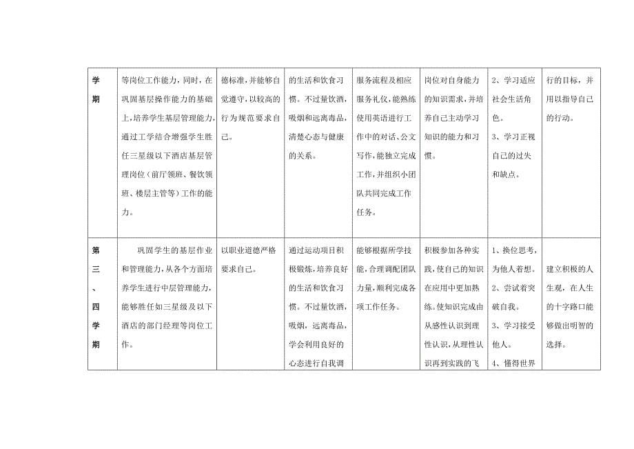 酒店管理专业人才培养方案_第5页